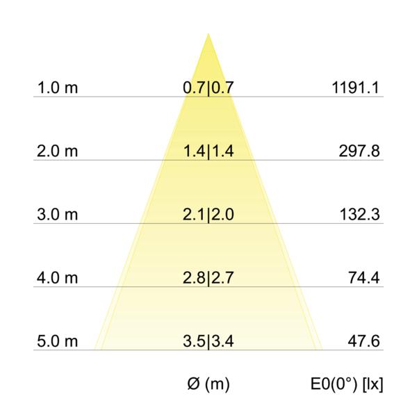 BRUMBERG LED-Einbaustrahler 350 mA, 6 W, 38°, 3000 K, quadratisch, schwenkbar, weiss, IP BRUMBERG LED-Einbaustrahler 350 mA, 6 W, 38°, 3000 K, quadratisch, schwenkbar, weiss, IP